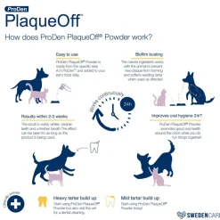 ProDen PlaqueOff Powder Supplement For Cats, 40-gm