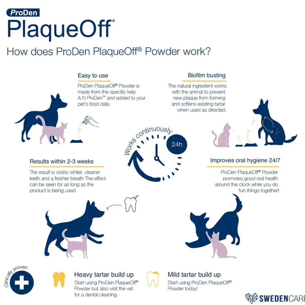 ProDen PlaqueOff Powder Supplement For Cats, 40-gm