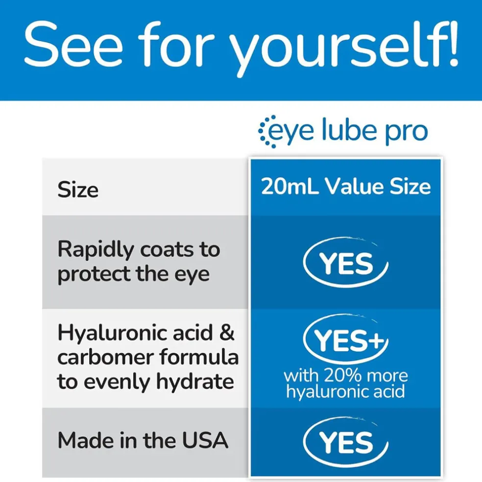 Sentrx Eye Lube Pro for Pets, 20-gm