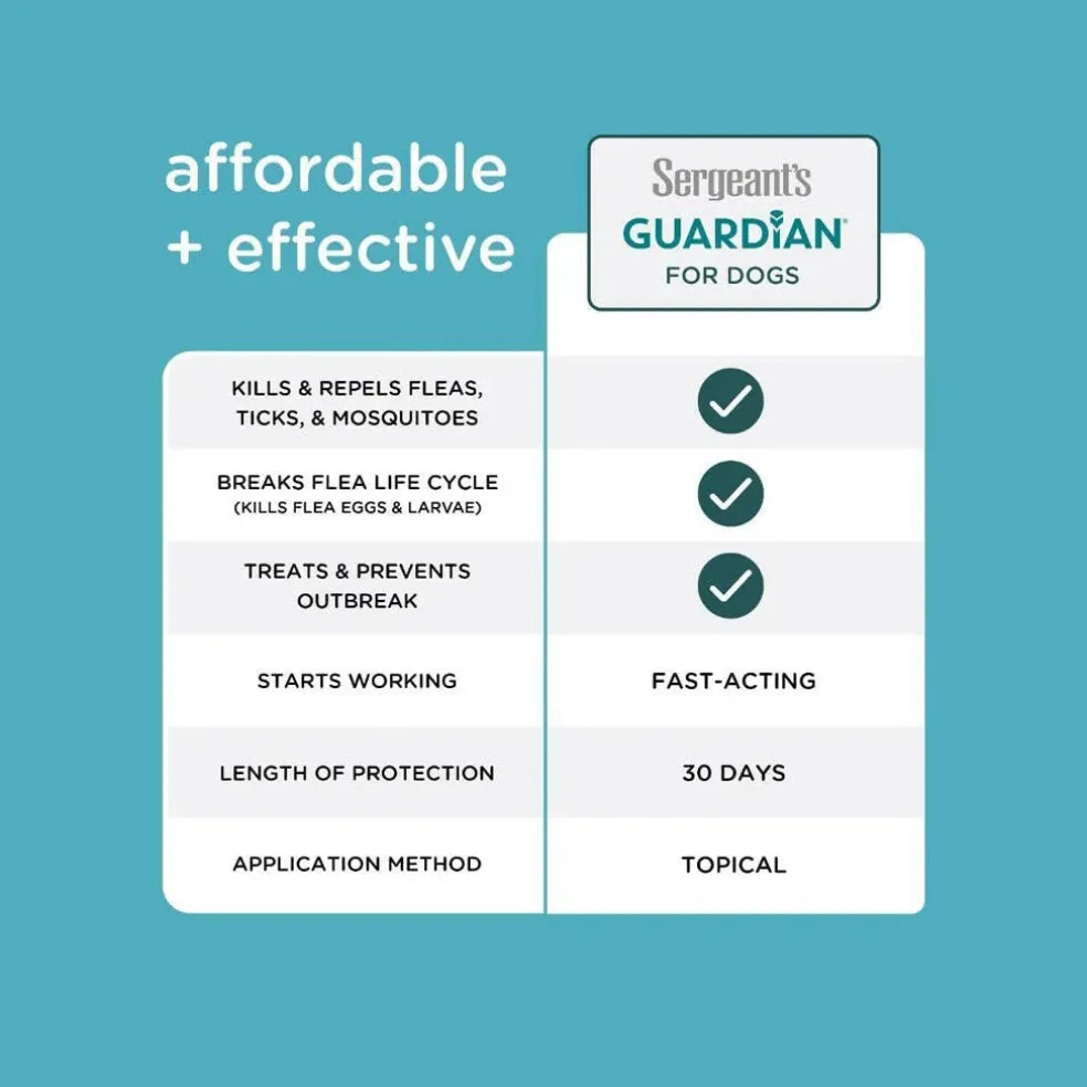 Sergeant's Guardian Flea & Tick Topical Treatment for Medium Dogs, 33–66lbs, 3-Month Supply