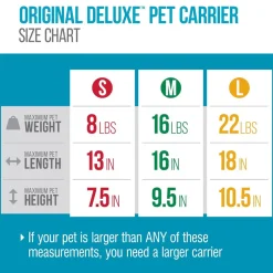 Sherpa Deluxe Airline Approved Soft Sided Dog & Cat Carrier, Black