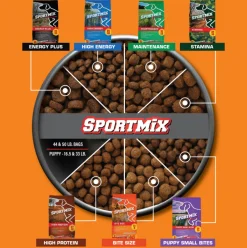 Sportmix Bite Size Dry Dog Food