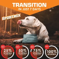 Sportmix Bite Size Dry Dog Food