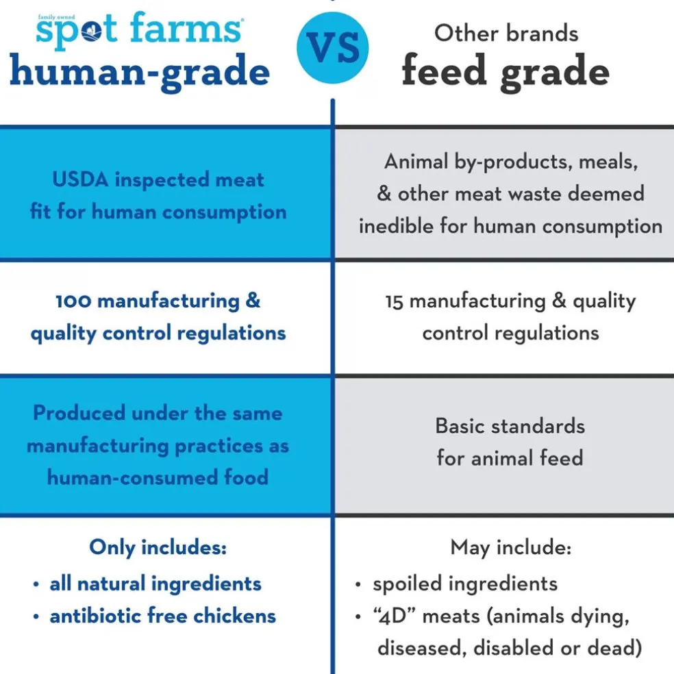 Spot Farms Basic Chicken Jerky Tenders Dog Treats