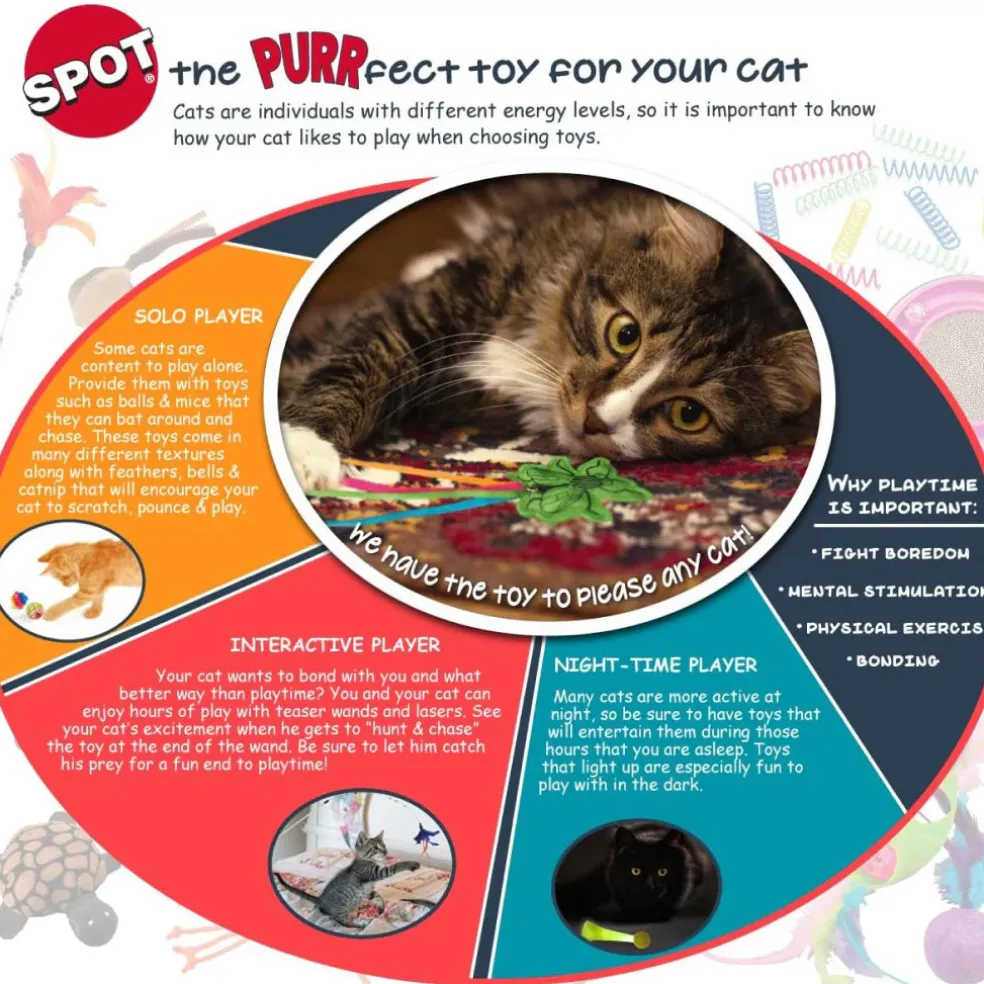 Spot Flat Mouse Frankie with Nip Catnip Toy, Assorted Colors
