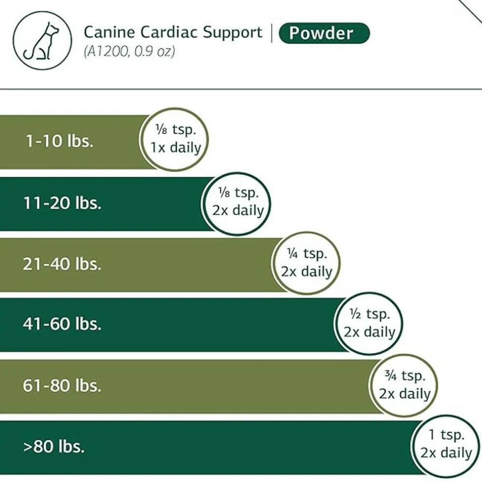 Standard Process Canine Cardiac Support- Heart Supplement for Dogs