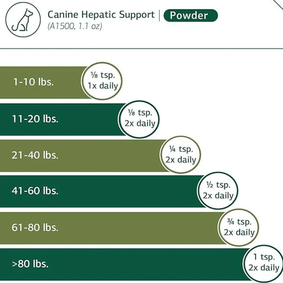 Standard Process Canine Hepatic Support- Liver Metabolism Support for Dogs