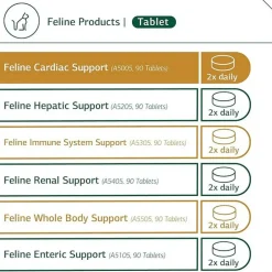 Standard Process Feline Cardiac Support (90 tablets)