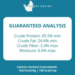 Steve's Real Food Turkey Recipe Freeze-Dried Pet Food for Cats & Dogs (1.25 lb)