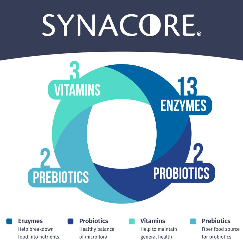 Synacore Dog - Natural Formula to Provide Immune Support for Dogs & Help MaintainDigestive Health - Probiotics and Vitamins for Dogs - Pet Products - (30 Count)