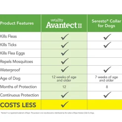 TevraPet Vetality Avantect II Flea & Tick Collar, 2 count