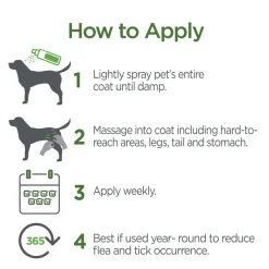 TevraPet Vetality Flea & Tick Spray for Dogs & Puppies, 8-oz