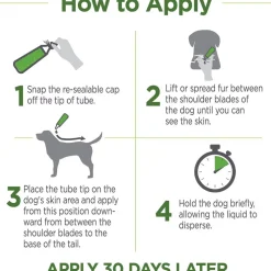 TevraPet Vetality Naturals Flea and Tick Topical for Dogs, 3-doses