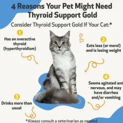Thyroid Support Gold for Hyperthyroidism in Cats
