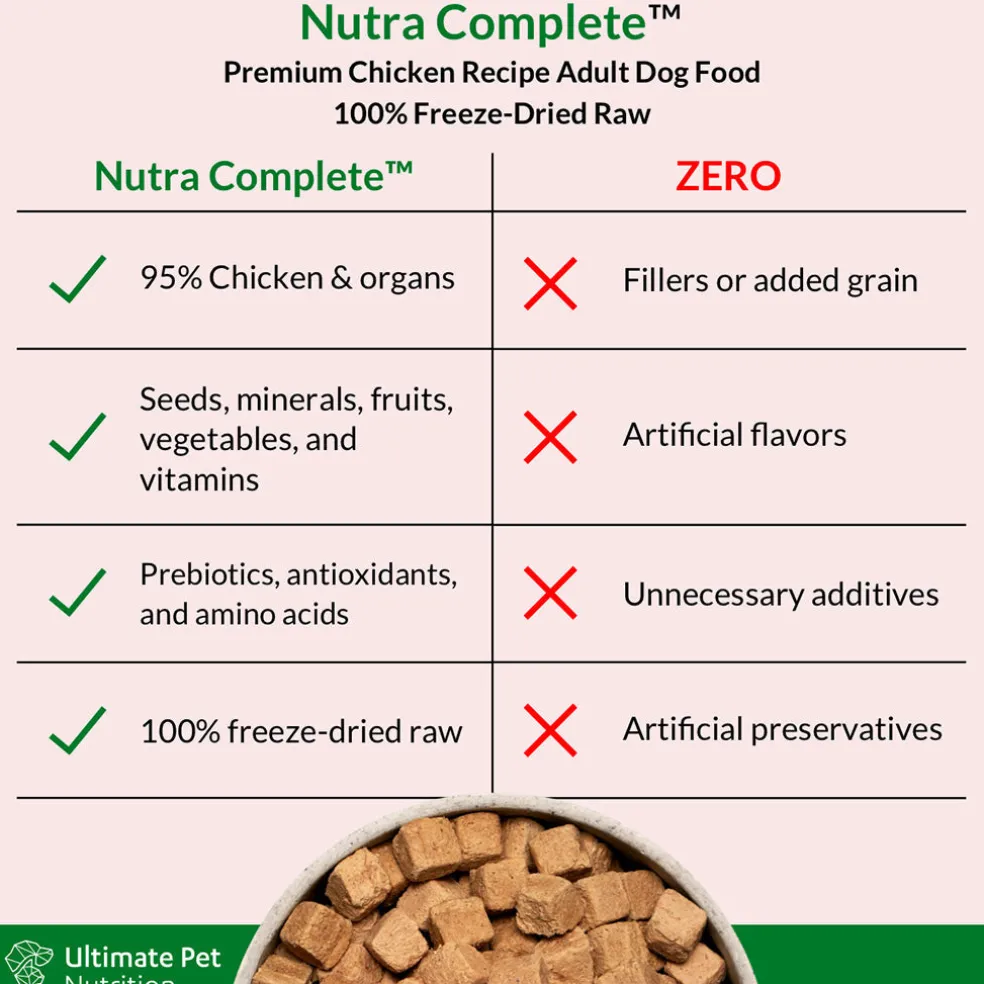 Ultimate Pet Nutrition Nutra Complete Premium Chicken Freeze-Dried Raw Dog Food
