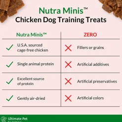 Ultimate Pet Nutrition Nutra Minis Air-Dried Chicken Dog Training Treats, 5-oz