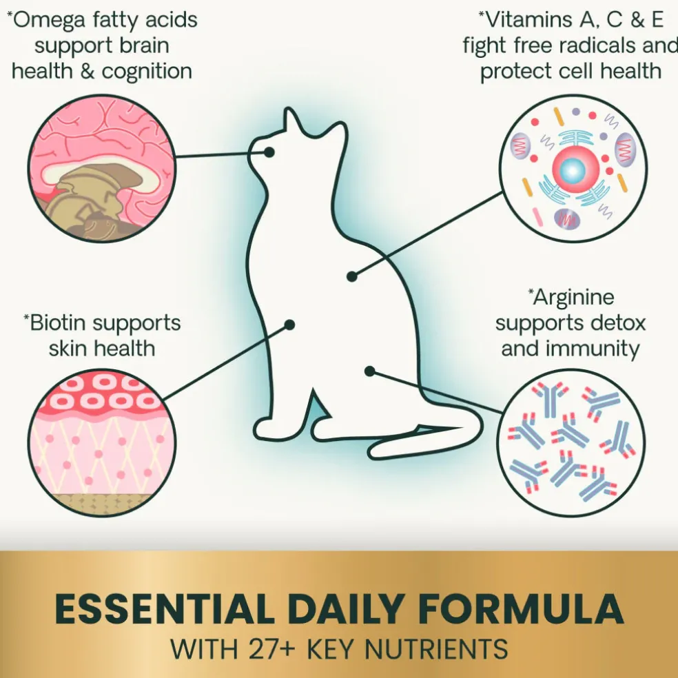 VetriScience 27+ Active Health NuCat Multivitamin Tablets for Cats (90 Chewable Tablets)