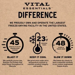 Vital Essentials Freeze-Dried Beef Bites Treats for Dogs