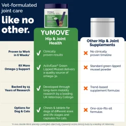 YuMOVE Hip & Joint Health Supplement For Dogs, 60 Soft Chews