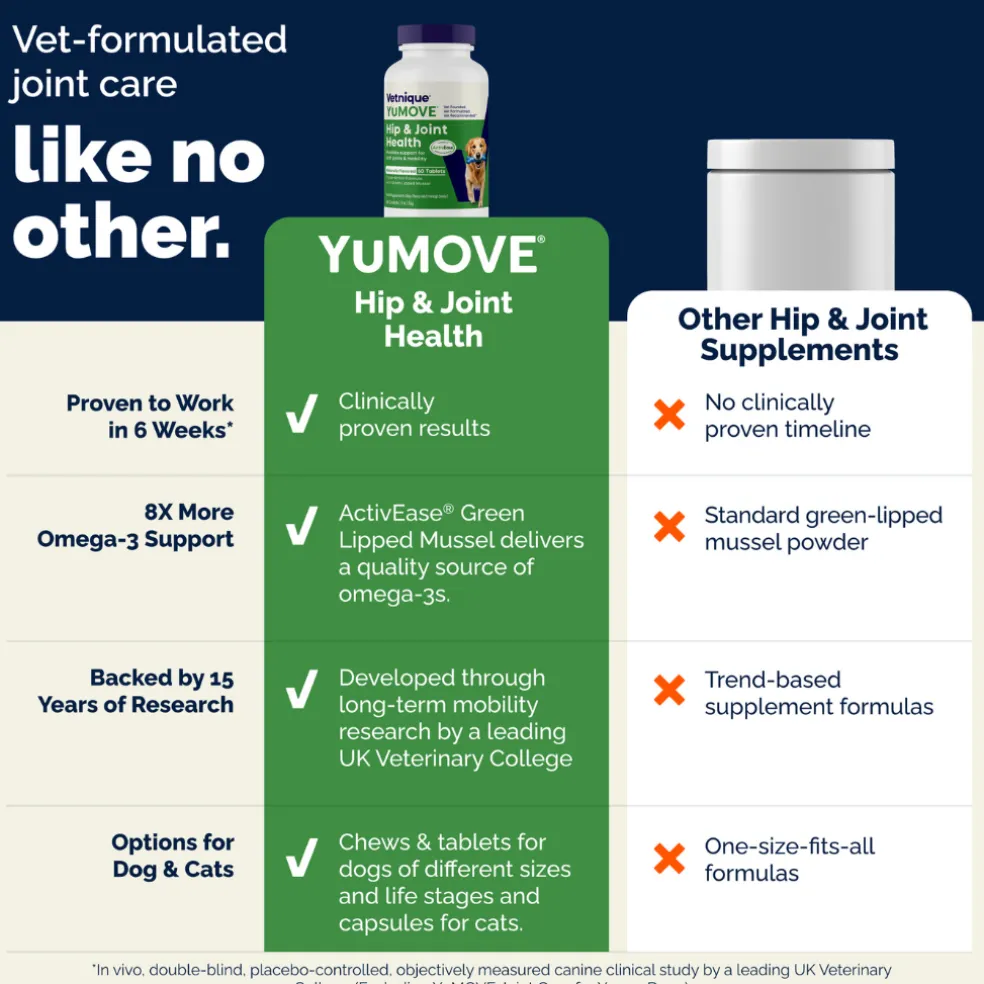 YuMOVE Hip & Joint Health Supplement Soft Chews for Adult Dogs