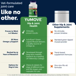 YuMOVE PLUS Joint Supplement Extra-Strength Tablets for Dogs