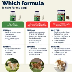 YuMOVE PLUS Joint Supplement Extra-Strength Tablets for Dogs