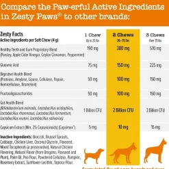 Zesty Paws Chew No Poo Bites Chicken Flavored Chews for Dogs (90 ct)