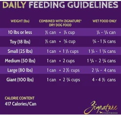 Zignature Limited Ingredient Formula Canned Dog Food, 13-oz case of 12