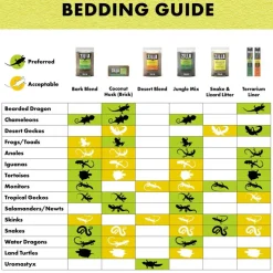 Zilla Reptile Terrarium Bedding Substrate Floor Liner- Green