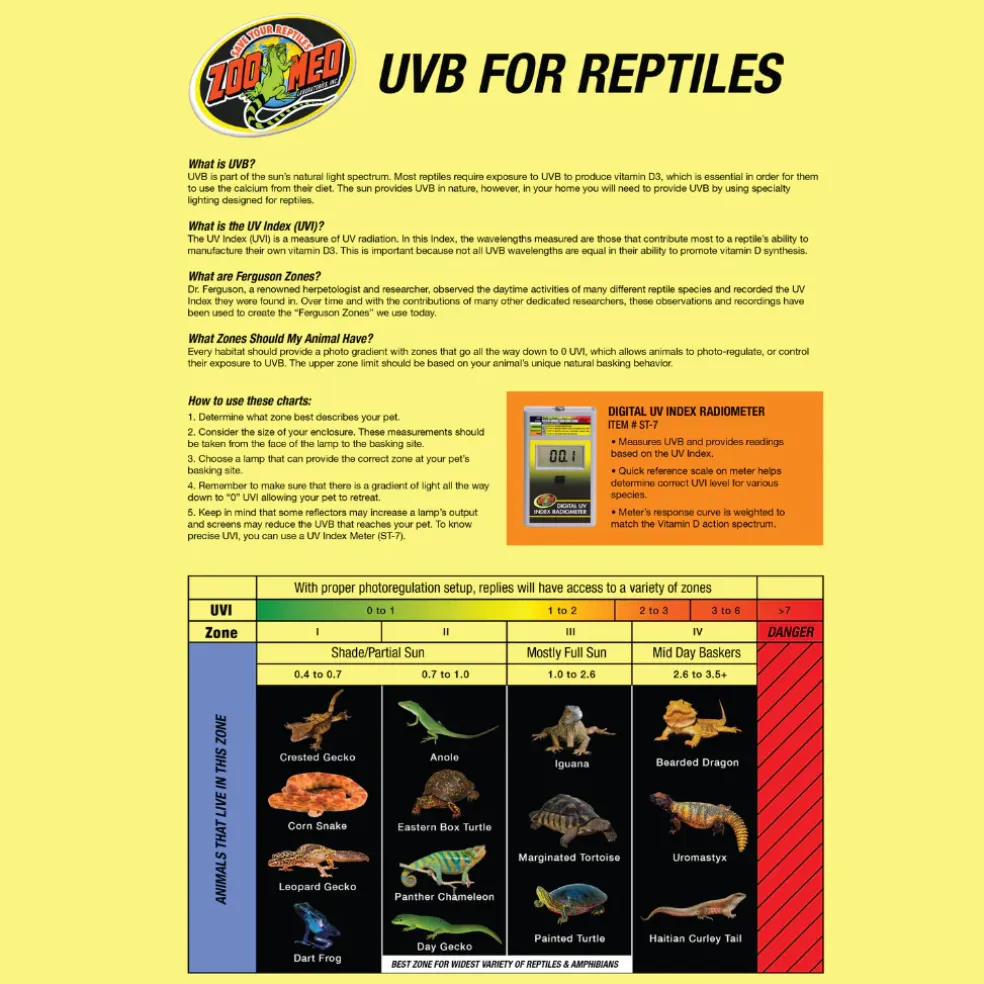 Zoo Med Mini Tropical UVB Lighting Combo