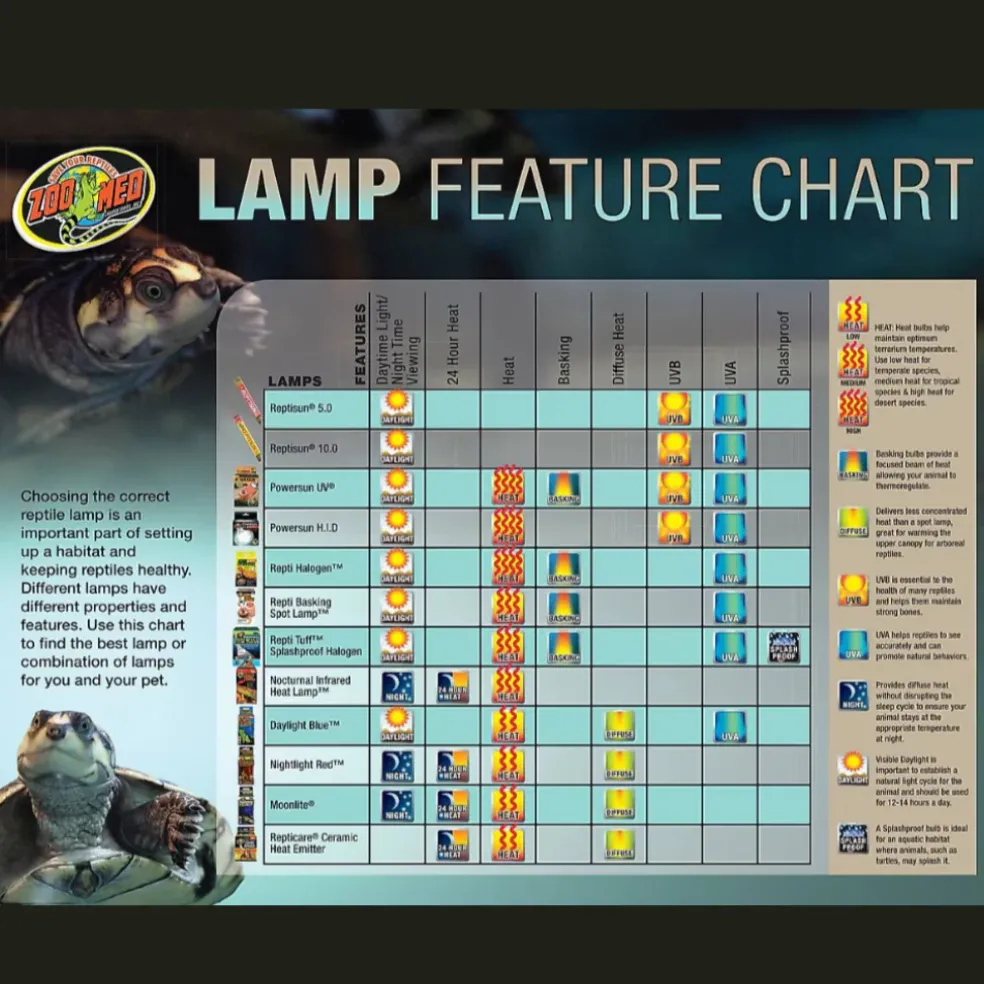 Zoo Med Nocturnal Infrared Heat Lamp for Reptiles