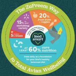 ZuPreem FruitBlend Bird Food Parrots & Conures