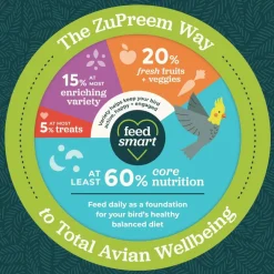 ZuPreem FruitBlend Flavor with Natural Fruit Flavors Daily Small Bird Food