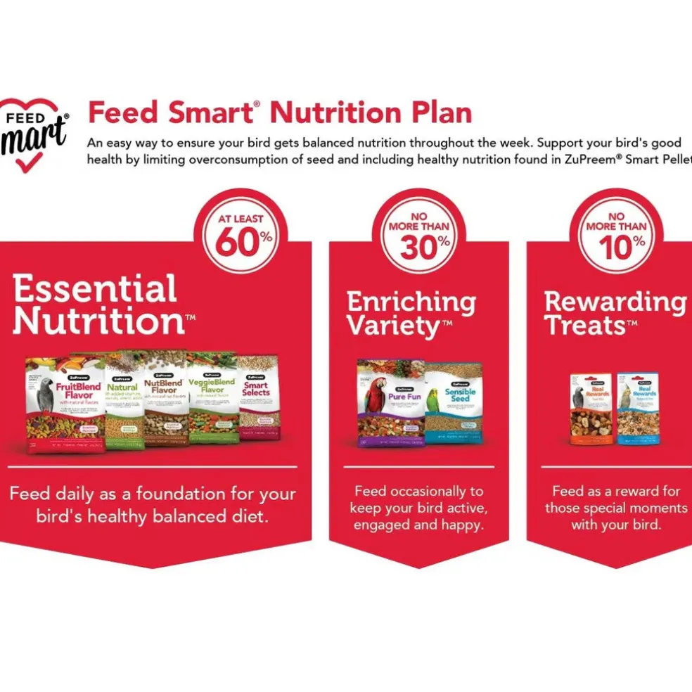 ZuPreem Smart Selects Medium Sized Bird Food, 2.5-lb