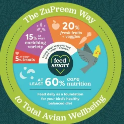 ZuPreem Smart Selects Parrot & Conure Food, 4-lb
